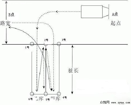 倒桩移库难吗