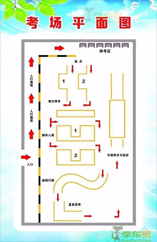 科目二考试路线怎么走