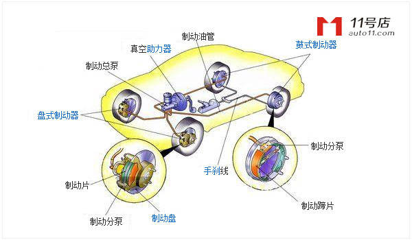 发动机制首页 驾校资讯 制动器是什么意思