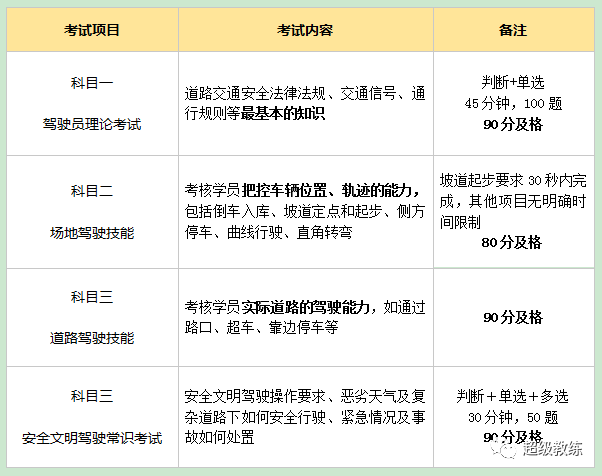 2017最新驾考流程 永安驾校学车报名须知 |永安