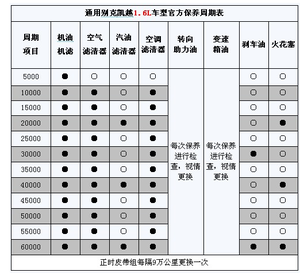 汽车多久保养一次