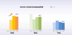 新一轮汽车消费刺激政策下，90后或将成为汽车消费主力人群